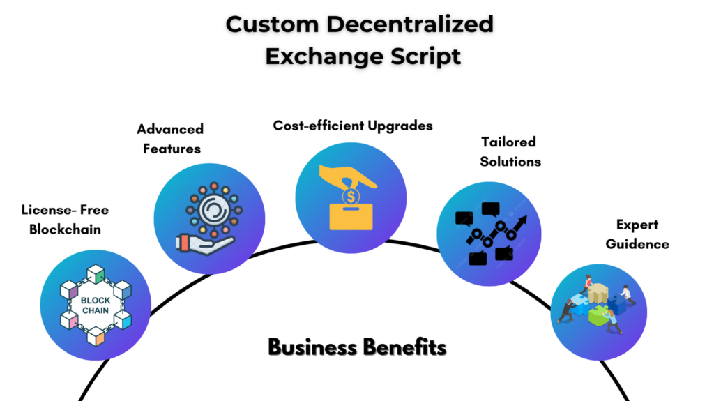 Decentralized exchange script