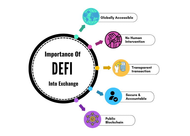 Decentralized Exchange Script