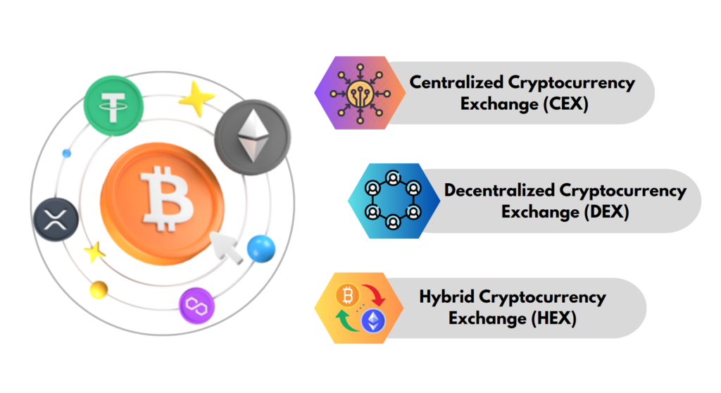 cryptocurrency exchanges