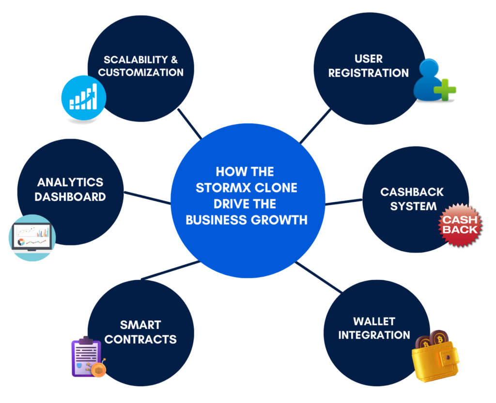 stormX clone script